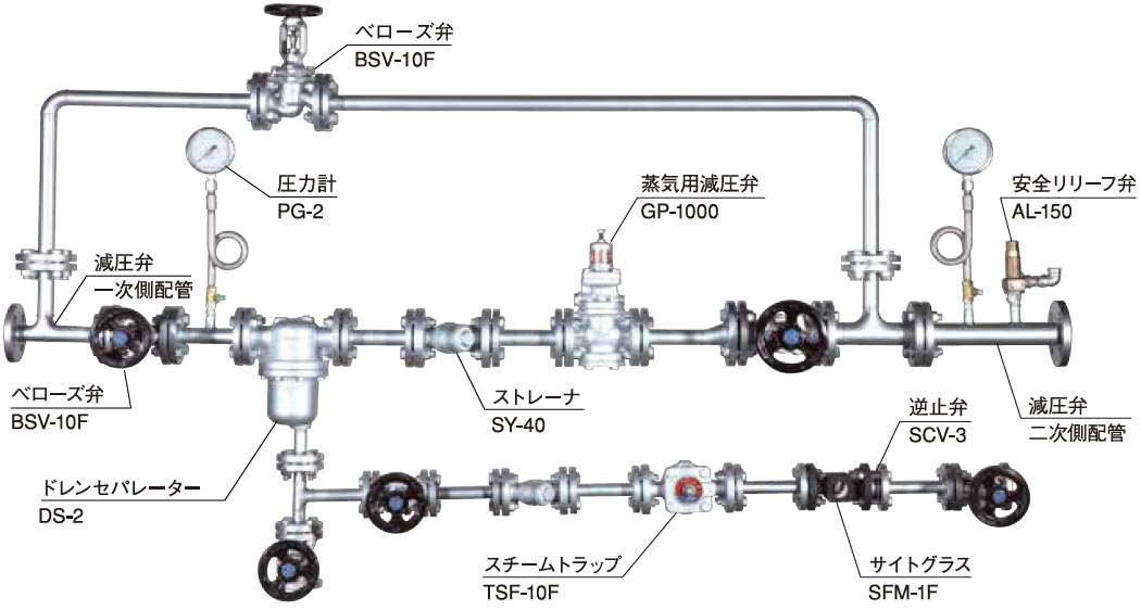 ヨシタケ スチームトラップディスク式ストレーナ内臓 小型・高圧用 蒸気ドレン 最小作動圧力一次側圧力の50% ネジ込み接続 接続口径15A  水回り、配管