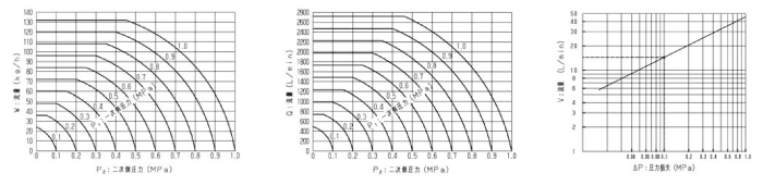 ヨシタケ 電磁弁レッドマン 15A (DP-100-15A) - 1