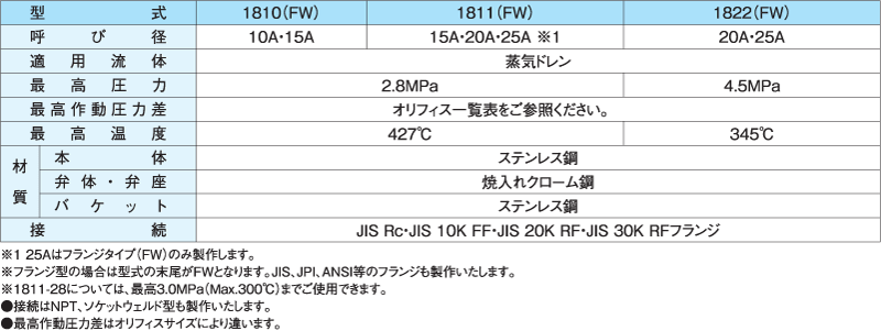 ヨシタケ【TB-5-10-25A】逆バケット式スチームトラップ フランジ・1.0MPa 呼び径25A(1)