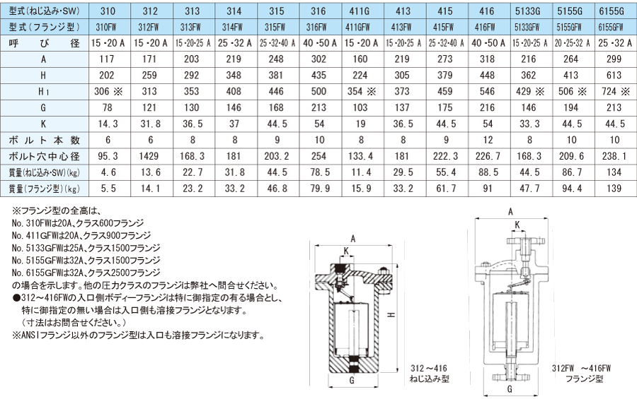 通販 DIY FACTORY ONLINE SHOPヨシタケ 逆バケット式スチームトラップ フランジ 50A 293 x 328 mm TB-5-10- 50A