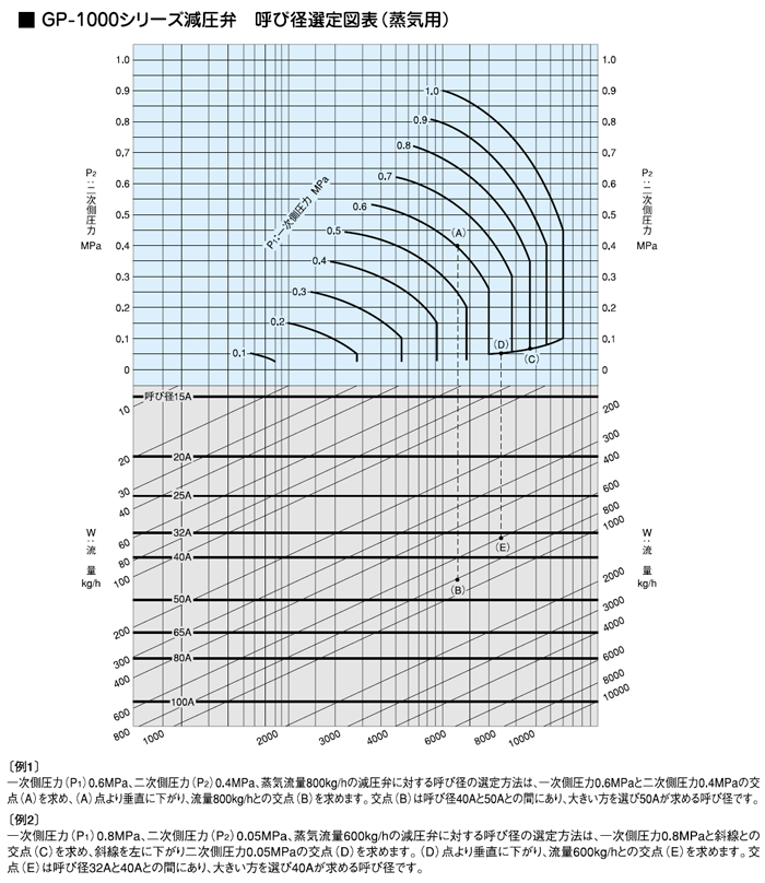 ヨシタケ 蒸気用減圧弁 32A (GP-1000-32A) - 3