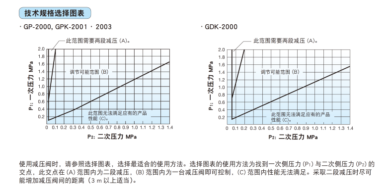 技术规格选择图表