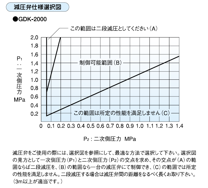 仕様選択図