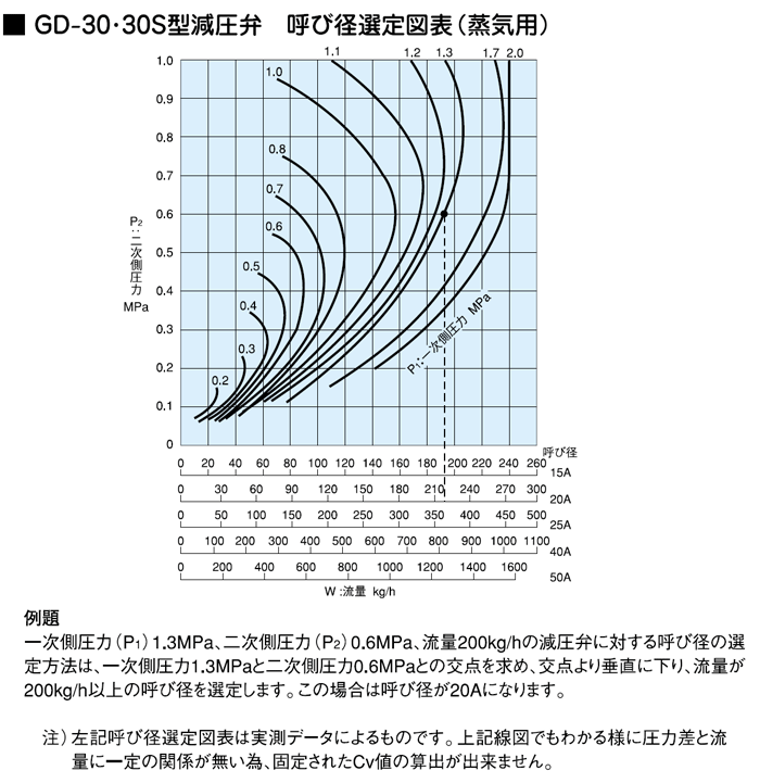 減圧弁・ドレンセパレーター GD-30S|自動弁（バルブ）の総合メーカー