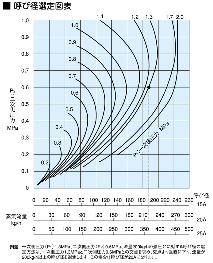 ヨシタケ 水撃防止器 ウォーターハンマー防止 一次側圧力1.0MPa以下 ねじ込み接続 接続口径20A 本体C3771黄銅 最高温度90℃ - 3