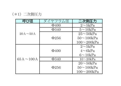 摘要：GD-4