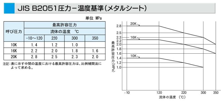 手動バルブ GLV-16|自動弁（バルブ）の総合メーカー 株式会社ヨシタケ