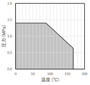 摘要：BLV-2SF