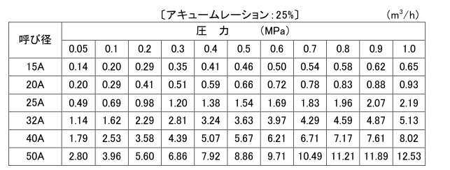 吹出し量