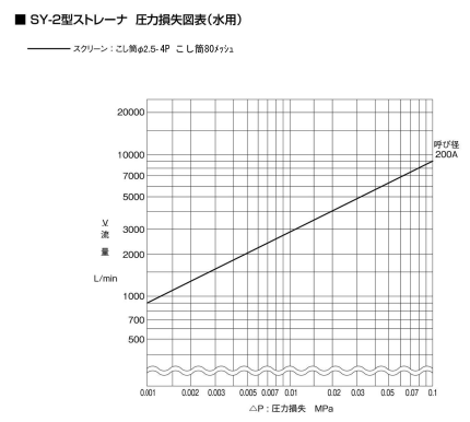 ストレーナ SY-2|自動弁（バルブ）の総合メーカー 株式会社ヨシタケ