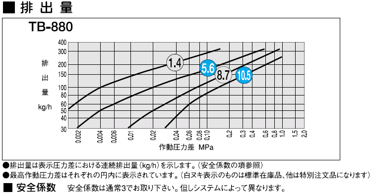 ヨシタケ スチームトラップ逆バケット式 蒸気ドレン 1.0MPa ねじ込み接続 接続口径15A 本体ねずみ鋳鉄 最高温度220℃ 型式TB-880-1 