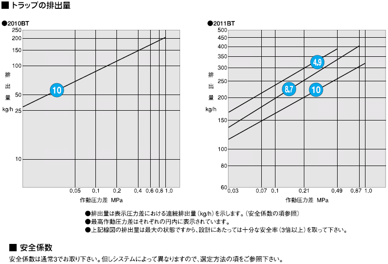 排出量