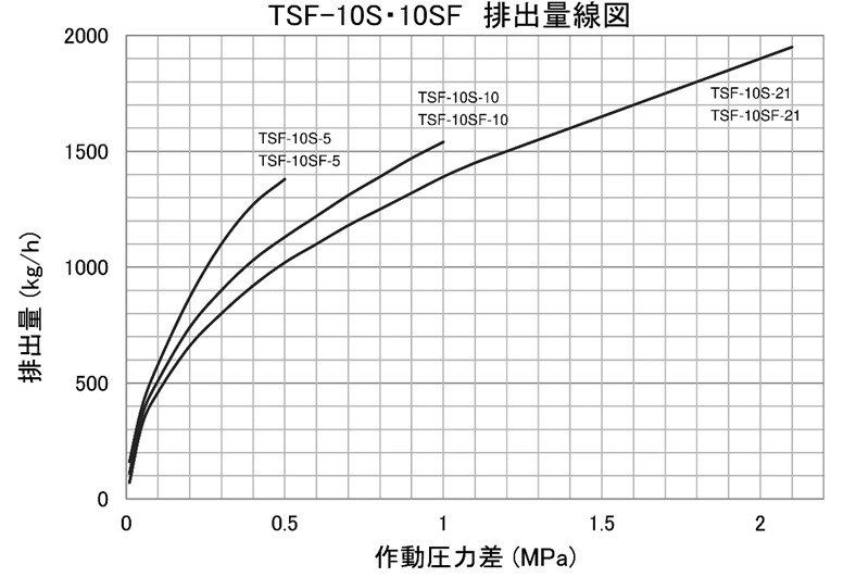 ヨシタケ　ディスク式スチームトラップ　２５Ａ　ＴＳＤ−４２−２５Ａ　１台 （メーカー直送） - 3