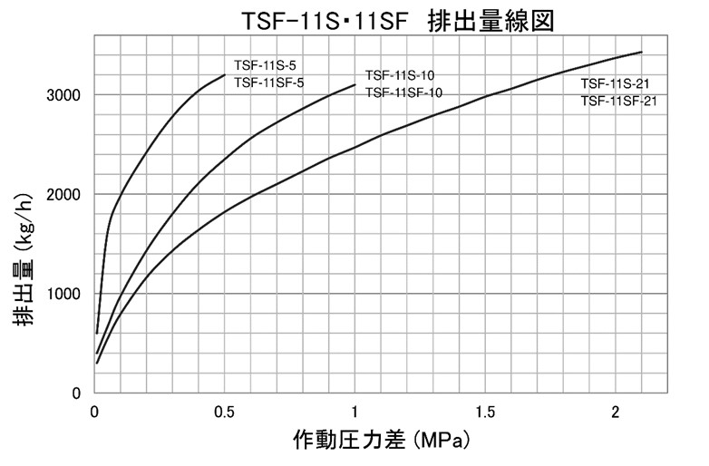 排出量線図