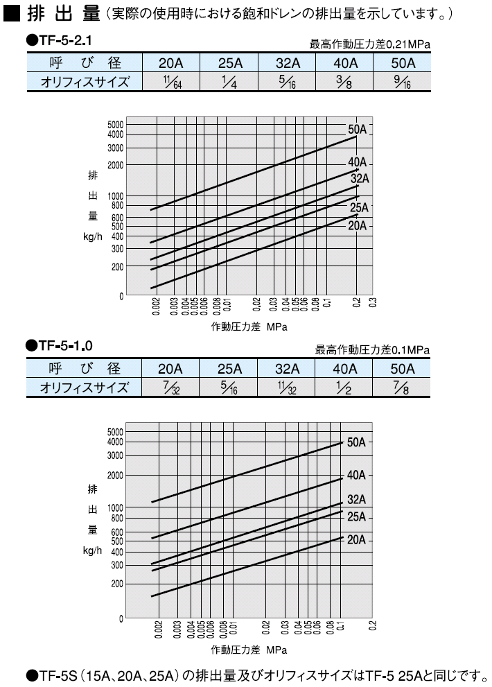 排出量