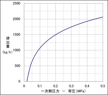 トラップ能力表