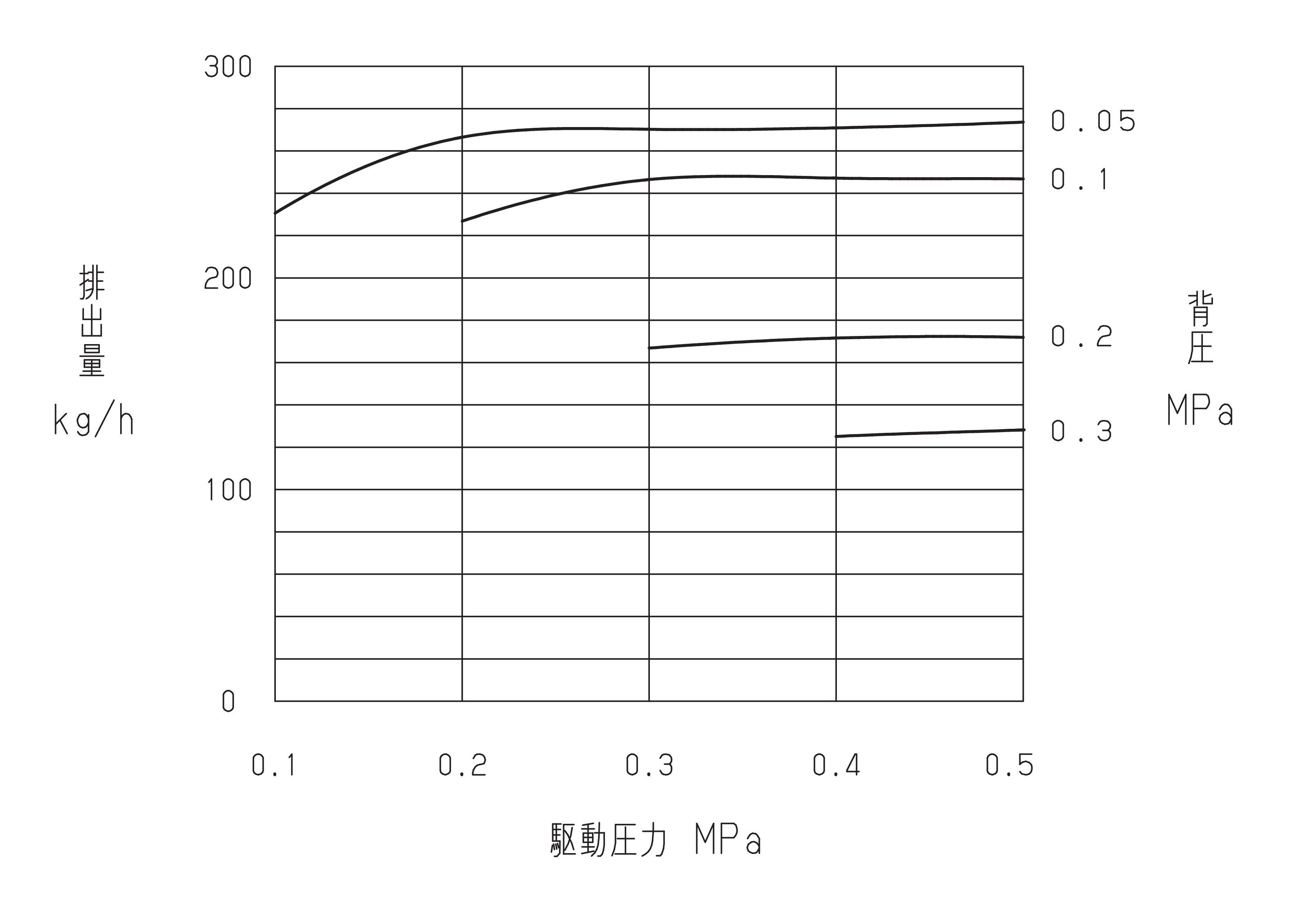 アシスト能力表