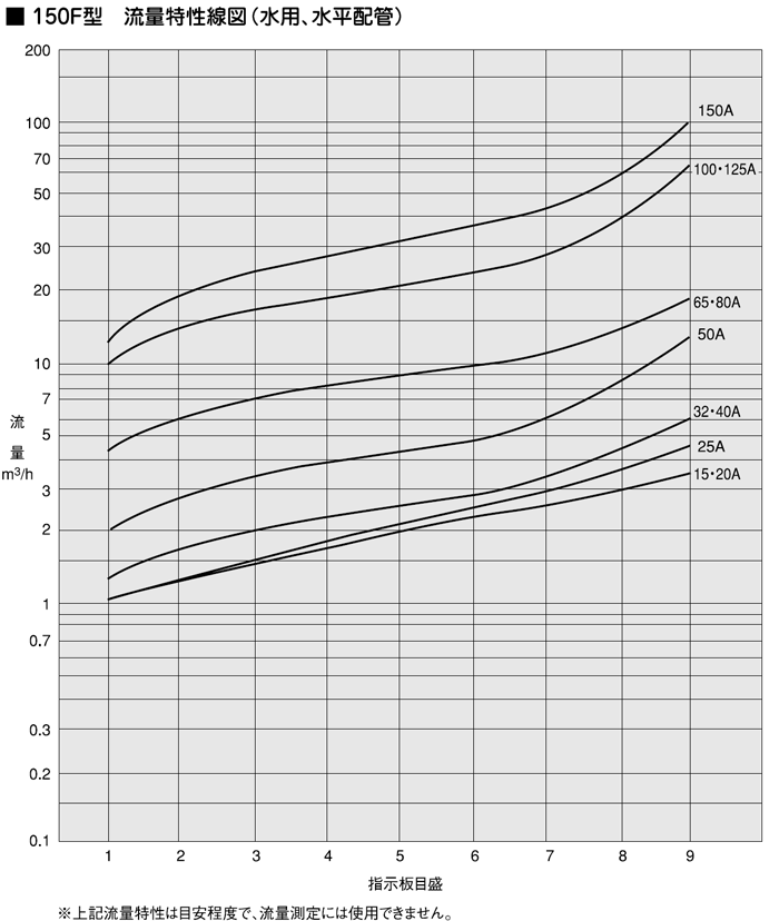 サイトグラス・流量計 150F-F|自動弁（バルブ）の総合メーカー 株式