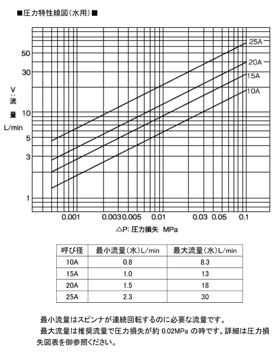 79％以上節約 ヨシタケ スピンナ式サイトグラス 25A <br>400-25A 1台<br><br> 382-0874<br><br><br> 