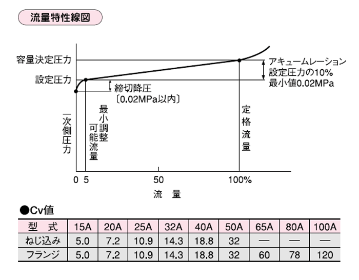 選定資料