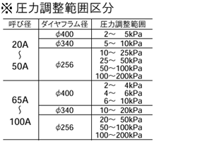 摘要：GD-4R