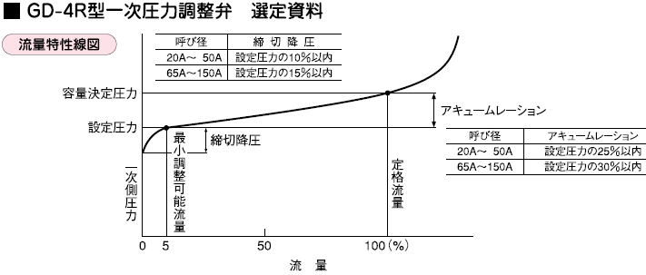 選定資料