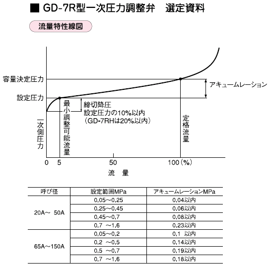 選定資料