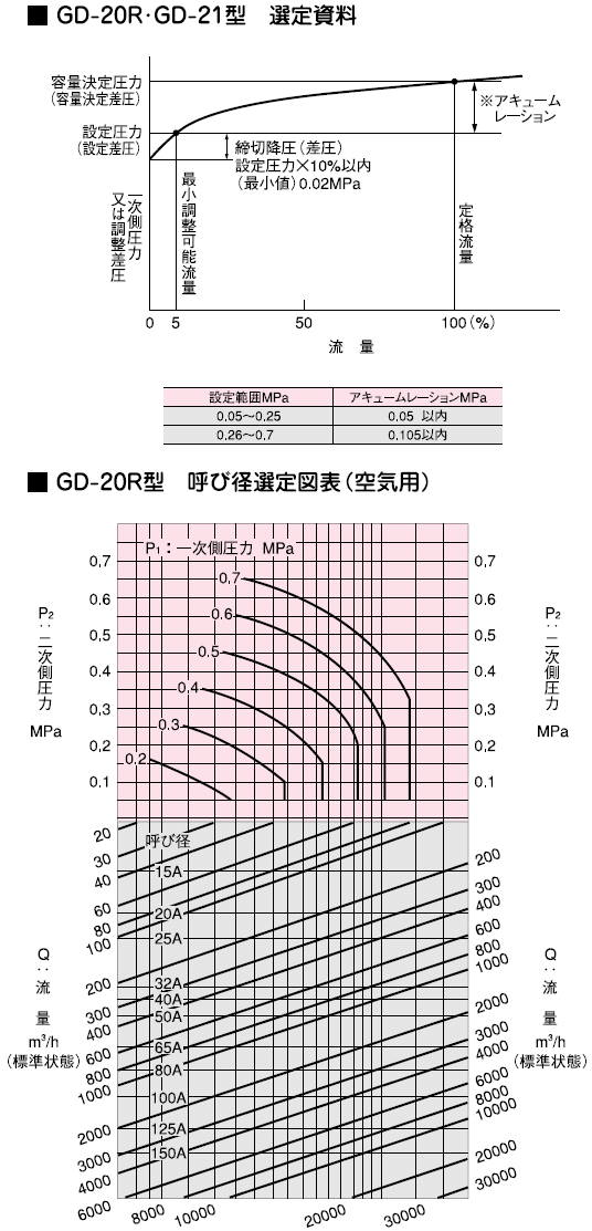 選定資料