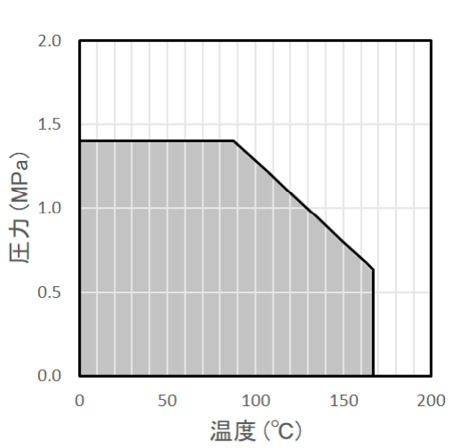 摘要：DBLV-2SF