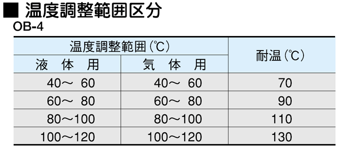 温度調整弁 OB-4|自動弁（バルブ）の総合メーカー 株式会社ヨシタケ