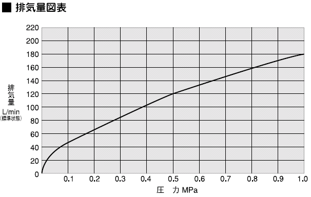 排気量図表