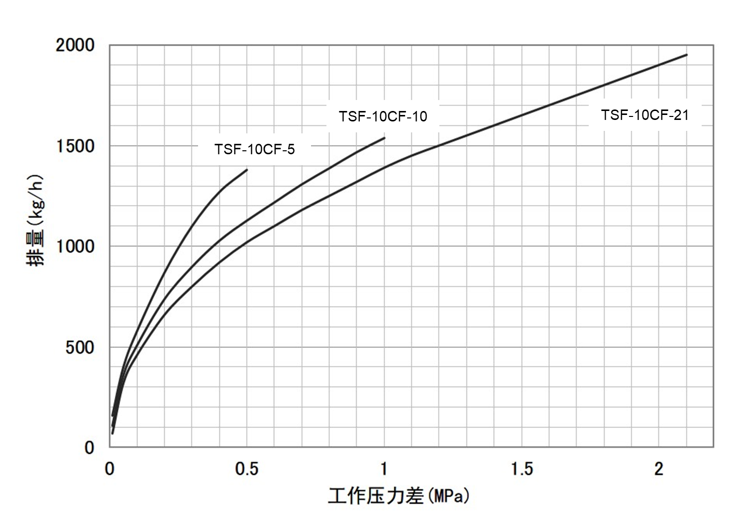 排量图表