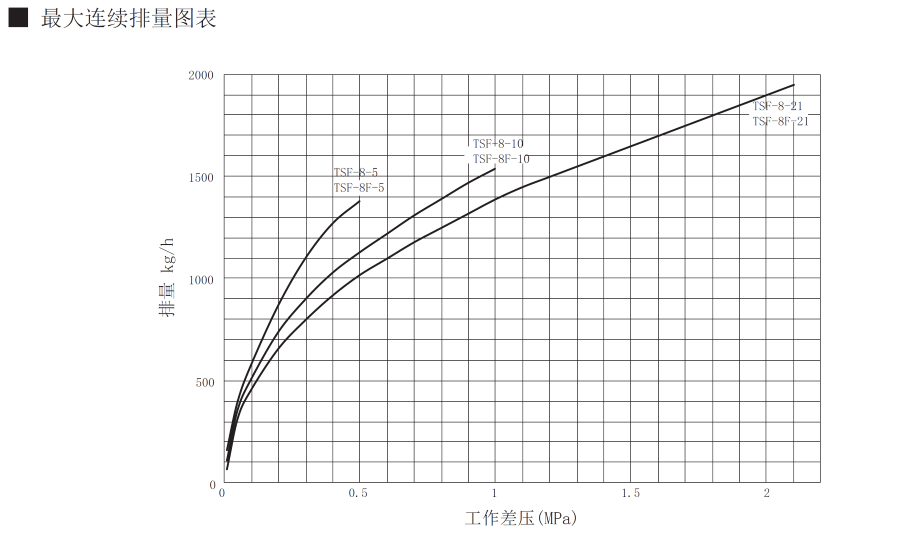 排量图表