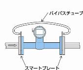 流体制御関連製品 SP-1|自動弁（バルブ）の総合メーカー 株式会社ヨシタケ