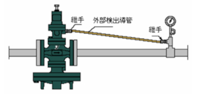 ヨシタケ　水用減圧弁　二次側圧力（Ａ）　３２Ａ GD-26-NE-A-32A - 2